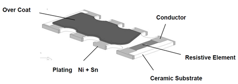 Chip Resistor Arrays