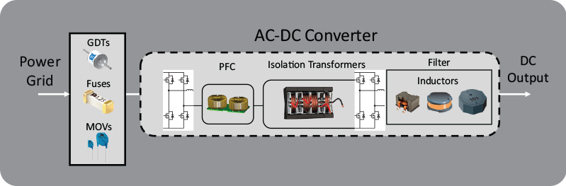 ac-dc_components