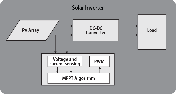 solar_pv_dc-dc_converter