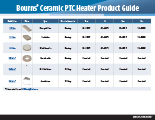 bourns_ceramic_heater_guide